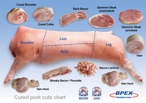 cured pork cuts chart BPEX